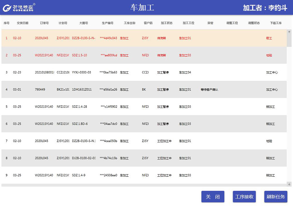 MES系統的實施方案通常包括哪些？